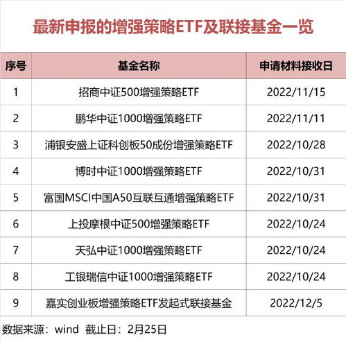 总规模超170亿，创新产品何以成投资新宠？