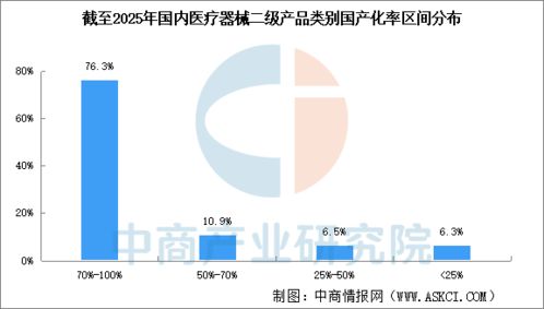 2026年中国医疗器械产业链图谱及投资布局分析