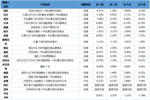 私募量化产品投资复盘 管理预期与接受波动