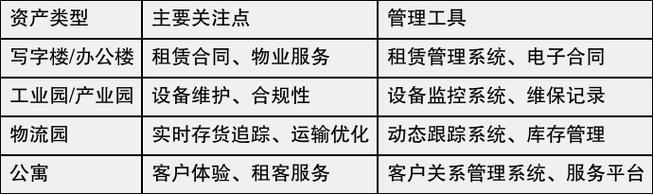资产管理是什么?其核心要素与应用场景有哪些?